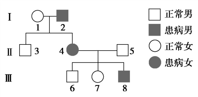 显性遗传和隐性遗传的区别(一文读懂二者的区别)